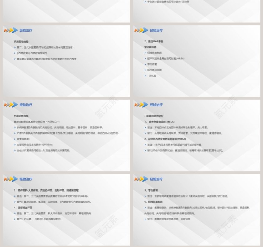 肺部感染的抗生素治疗PPT课件第7张