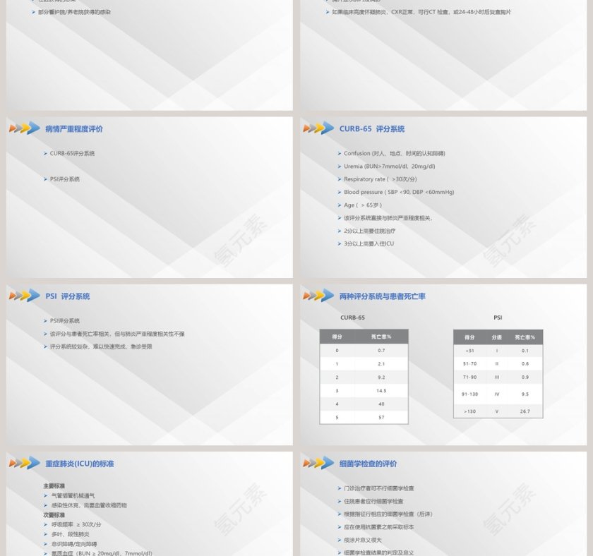 肺部感染的抗生素治疗PPT课件第9张