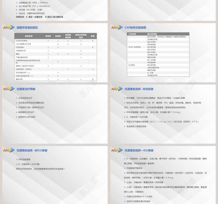 肺部感染的抗生素治疗PPT课件第10张