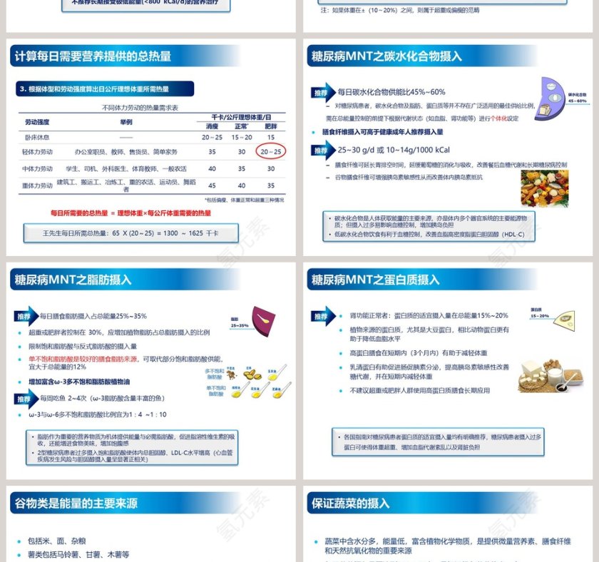 简约大气糖尿病医学营养治疗ppt模板第4张