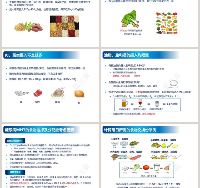 简约大气糖尿病医学营养治疗ppt模板第5张