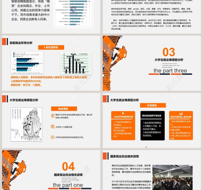 大学生就业指导ppt课件第3张