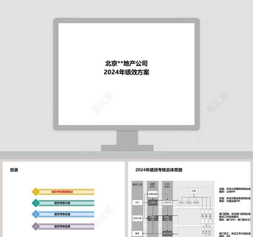 房地产公司绩效考核方案PPT第1张