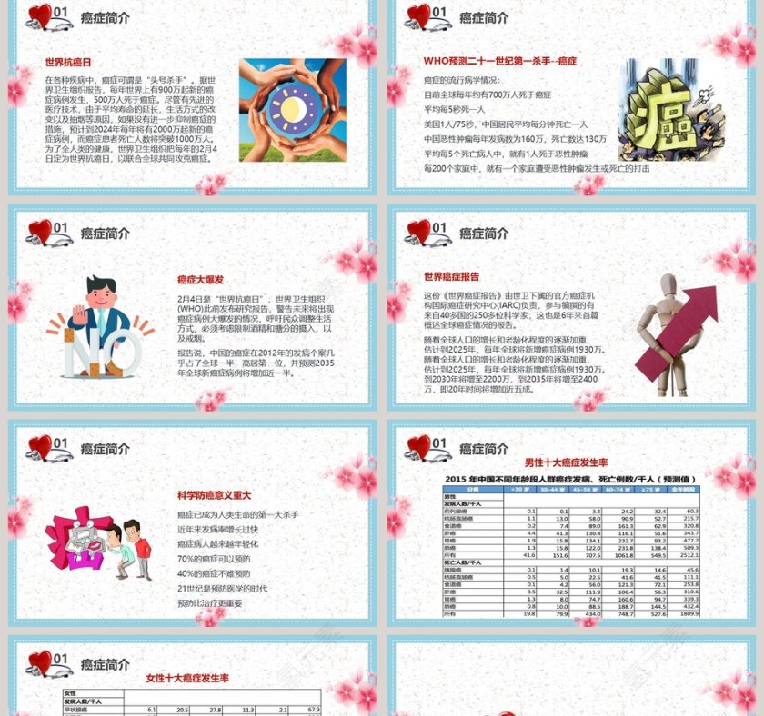 癌症早预防健康早准备第2张