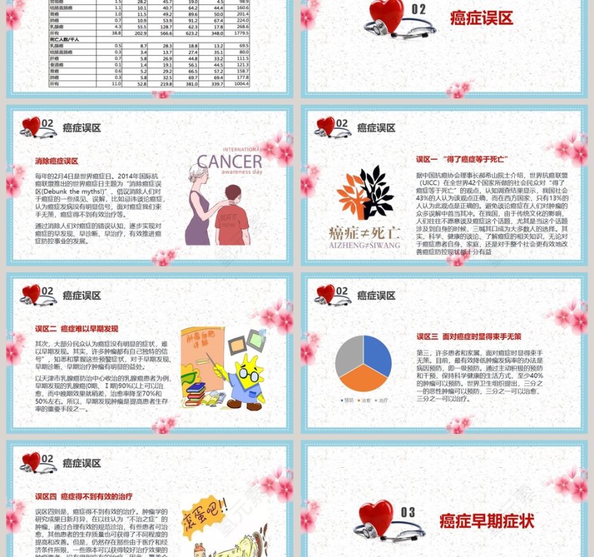 癌症早预防健康早准备第3张