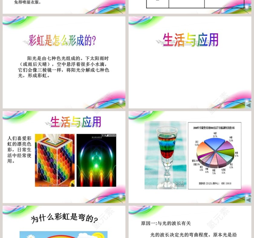 揭开彩虹的秘密：为产品发布会准备的PPT模板精选第4张