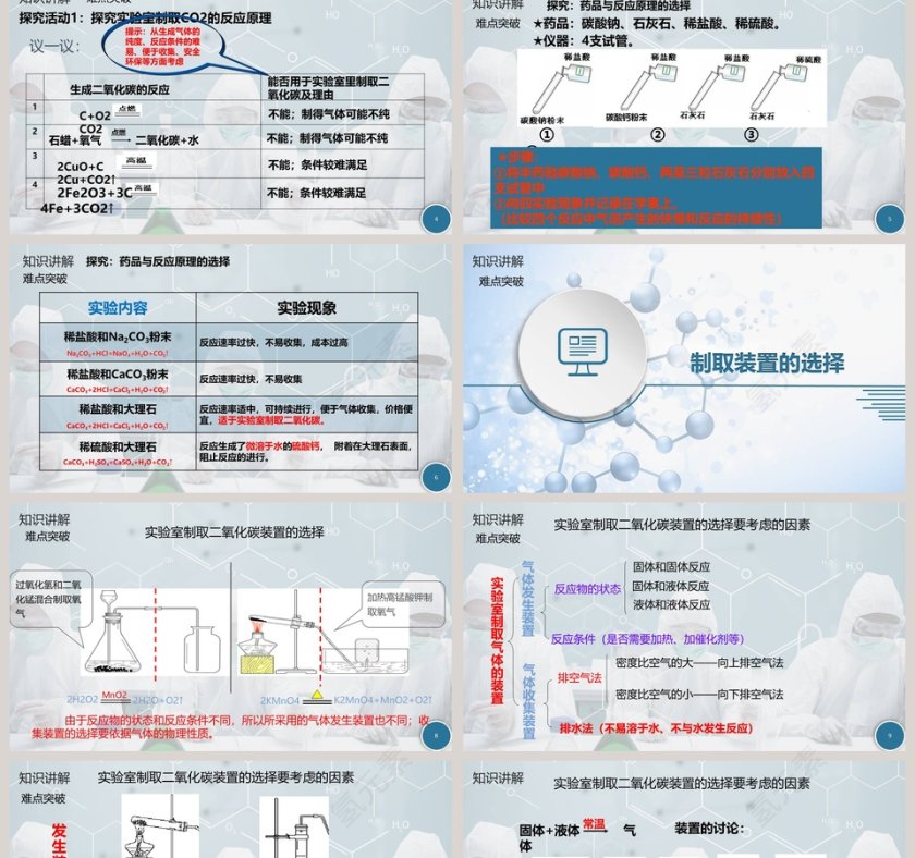 二氧化碳的制取和研究在医学护理领域的PPT模板应用第2张