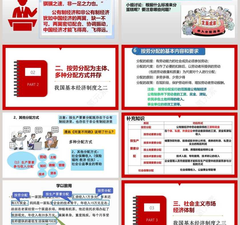 第五课 我国基本制度-基本经济制度教学ppt课件第6张