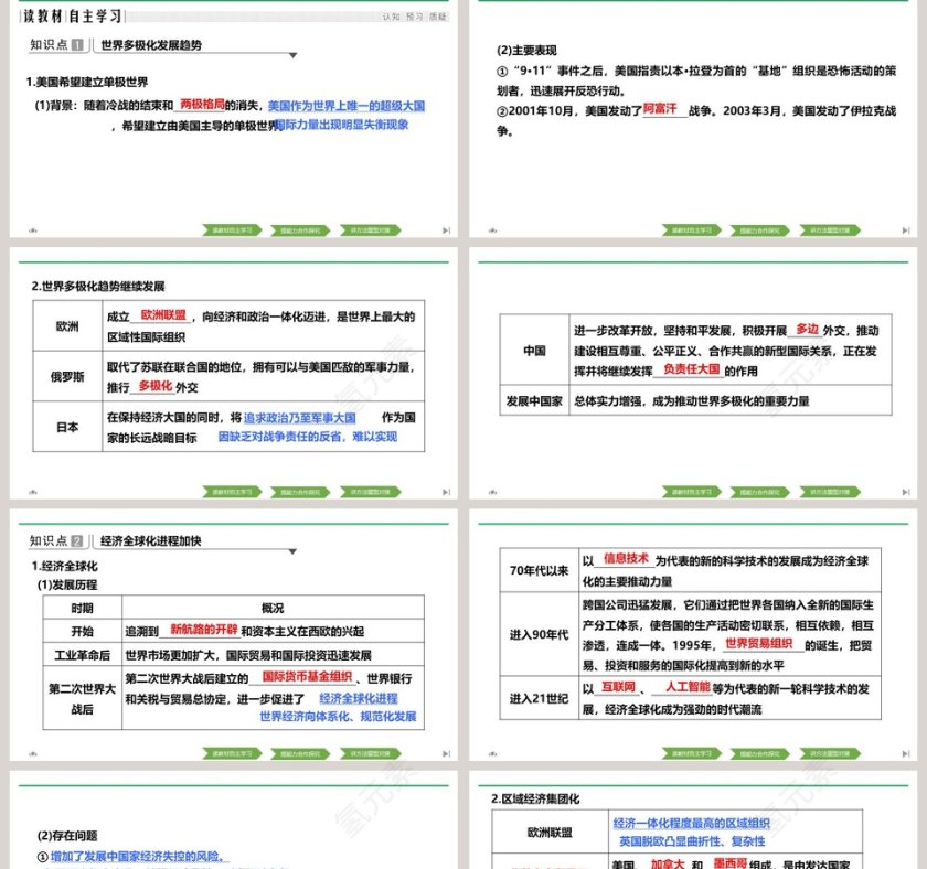 第22课世界多极化与经济全球化PPT模板第2张