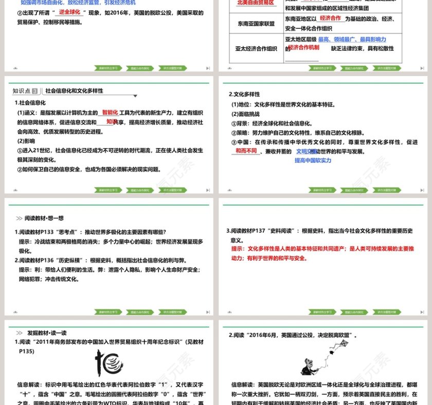 第22课世界多极化与经济全球化PPT模板第3张