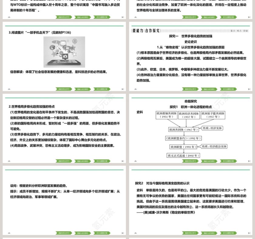 第22课世界多极化与经济全球化PPT模板第4张