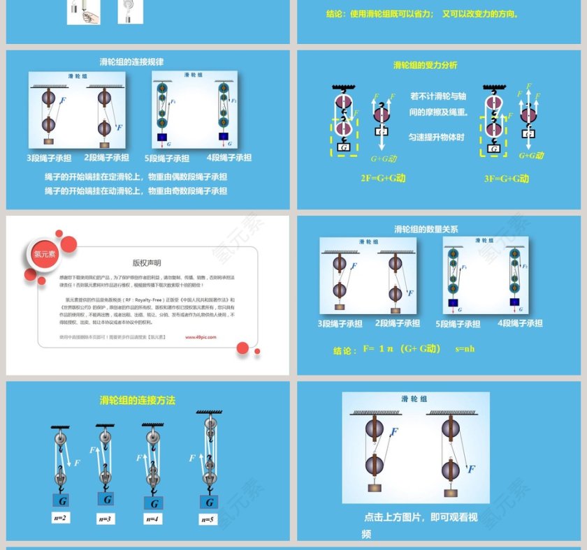 第二节   滑轮及其应用-第十章   机械与人教学ppt课件第4张
