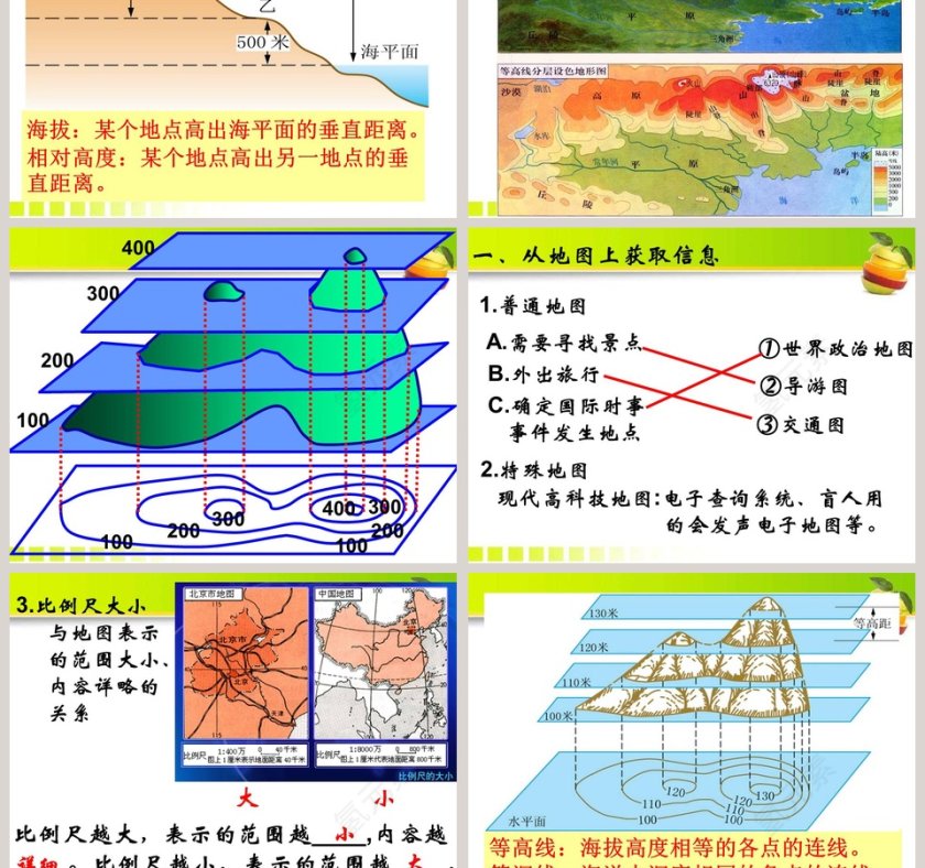 形形色色的地图教学ppt课件第5张