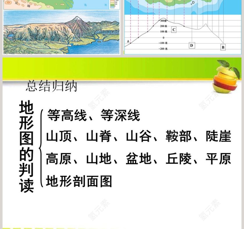 形形色色的地图教学ppt课件第7张
