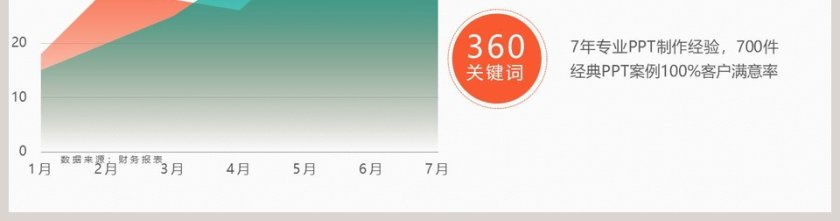 渐变效果PPT面积图模板第2张