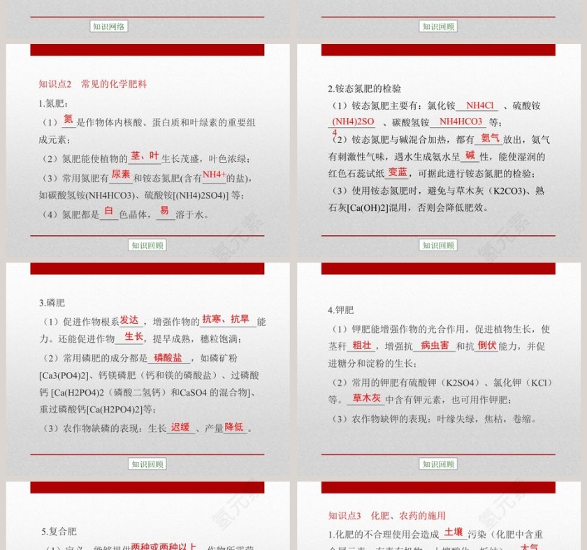 化学肥料教学ppt课件第2张