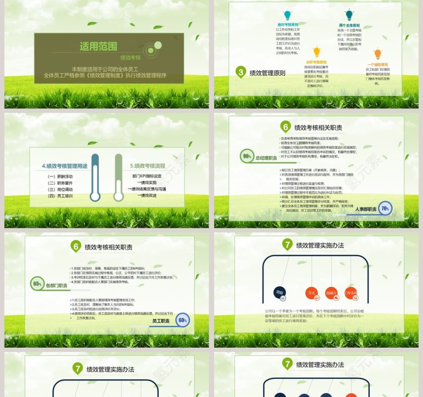 绿色清新绩效考核制度ppt模板第2张