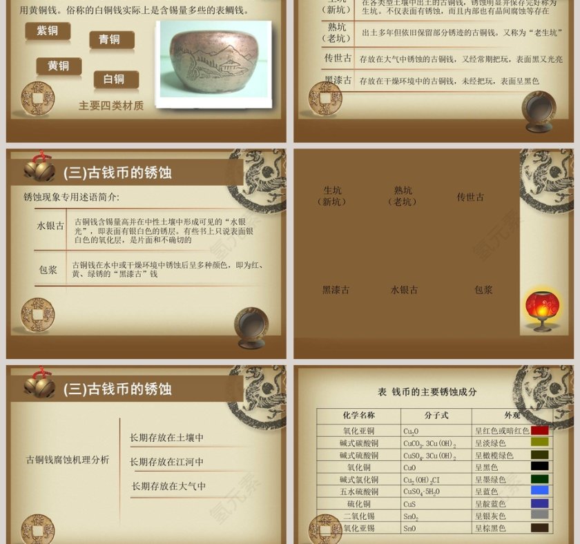 棕色大气中国古钱币与化学第3张