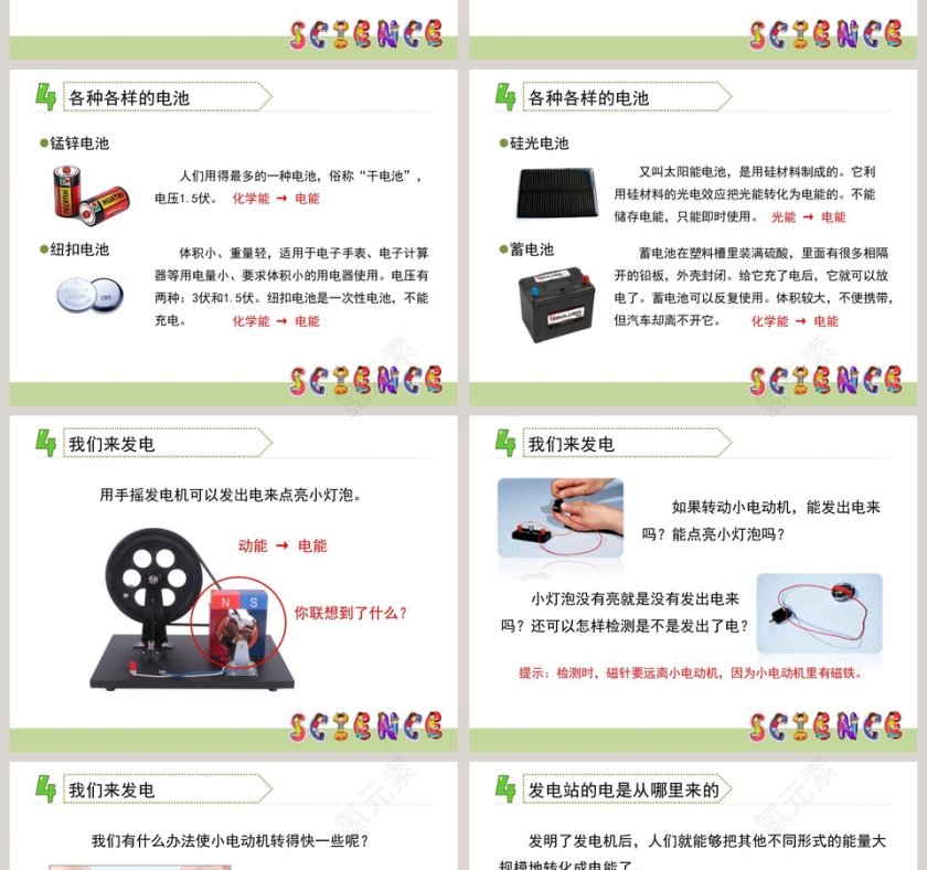 电能从哪里来教学ppt课件第2张