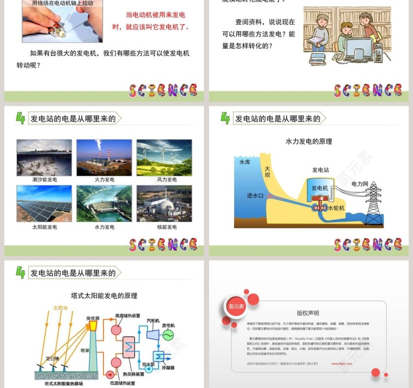 电能从哪里来教学ppt课件第3张