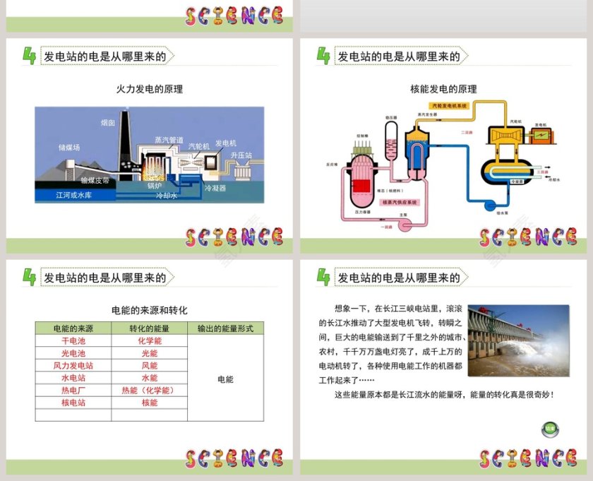 电能从哪里来教学ppt课件第4张