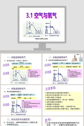 -空气与氧气教学ppt课件