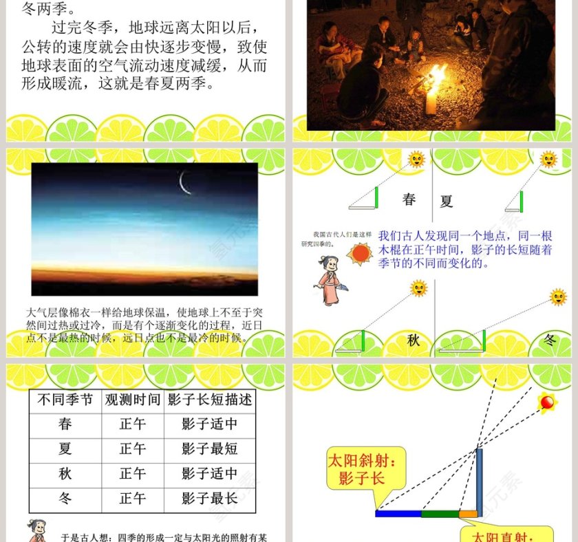 地球上为什么会有四季教学ppt课件第3张