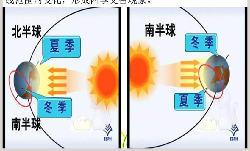 地球上为什么会有四季教学ppt课件第7张