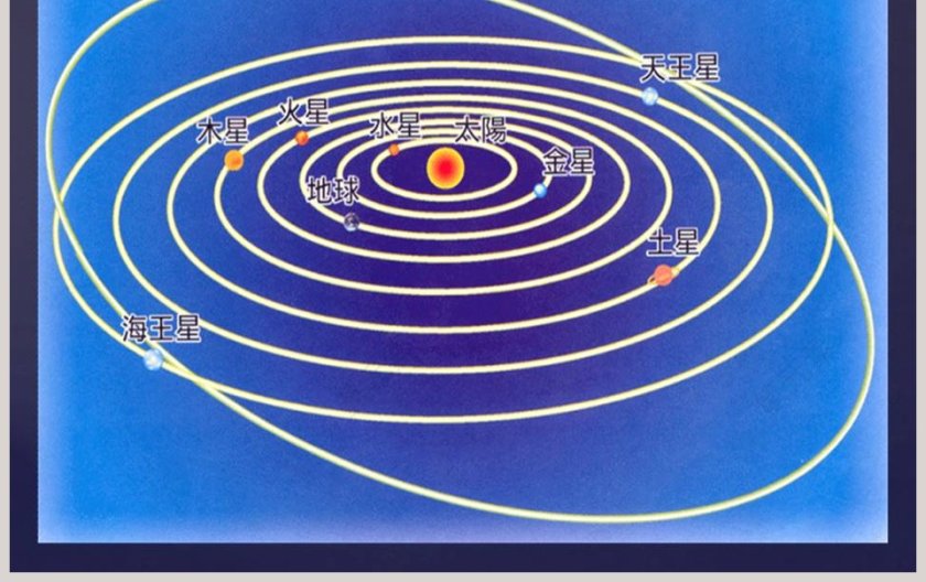 太 阳 家 族教学ppt课件第3张