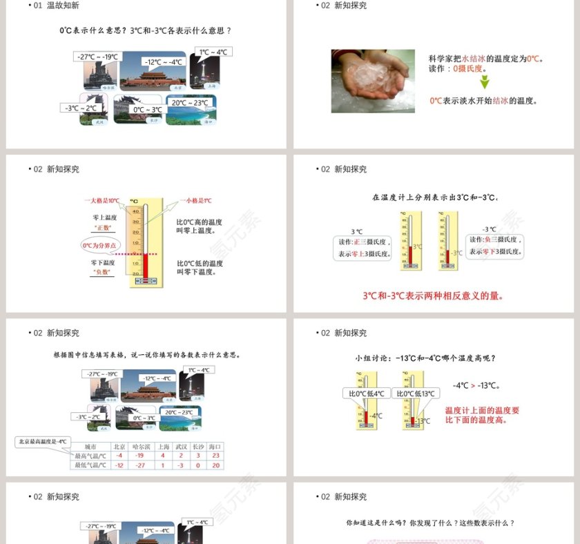 BY YUSHEN-FASHION TEMPLATE教学ppt课件第2张