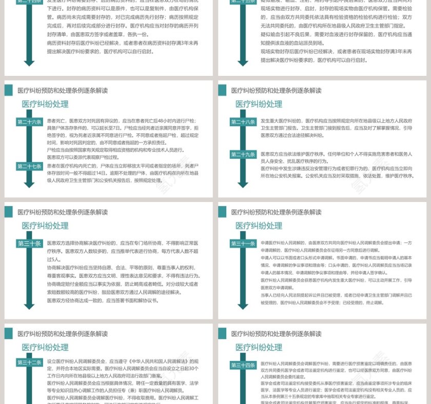 医疗纠纷预防和处理条例PPT 第6张