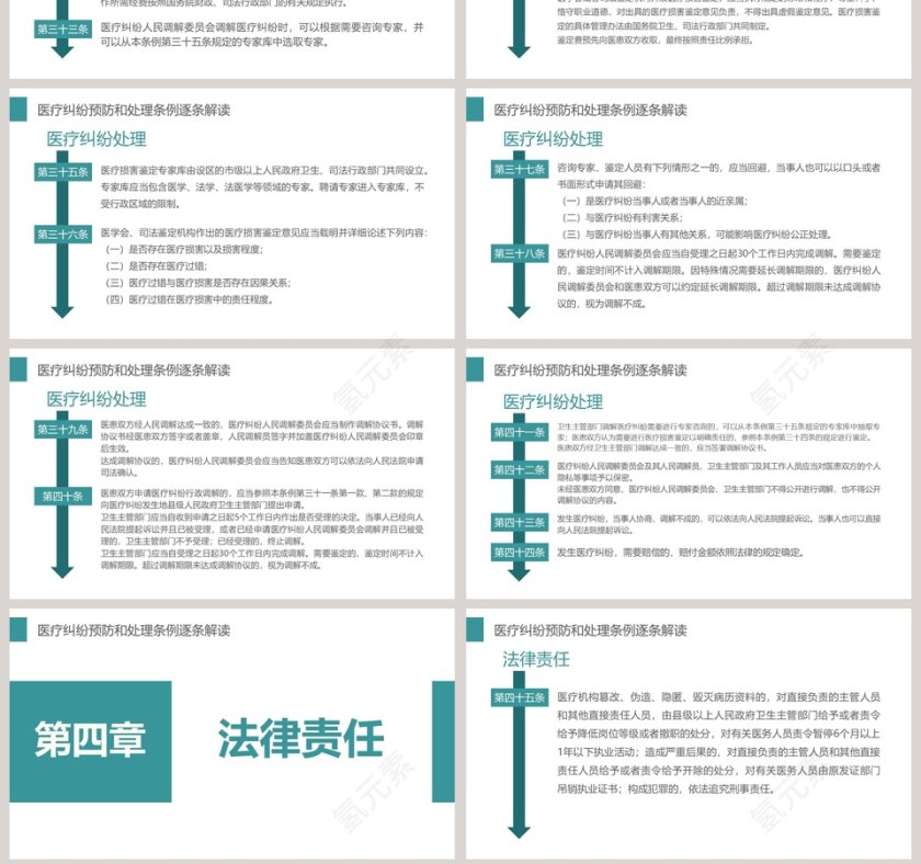 医疗纠纷预防和处理条例PPT 第7张