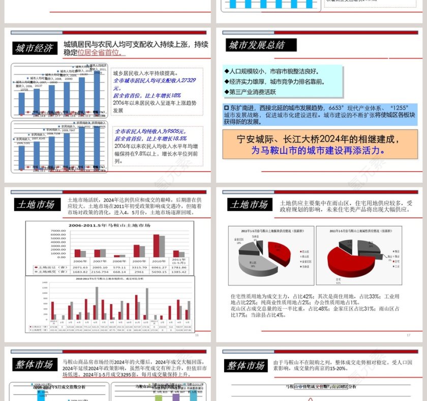 房地产地块发展报告PPT第4张
