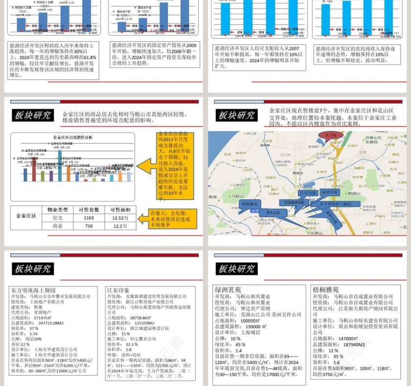 房地产地块发展报告PPT第7张