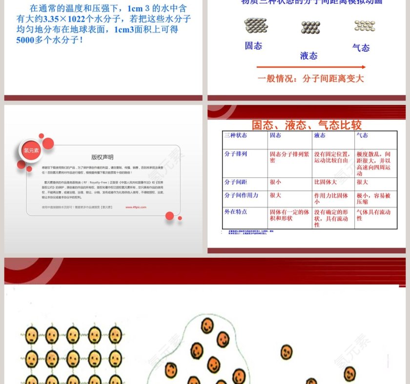 物质的分子构成-第十九章热和能教学ppt课件第3张