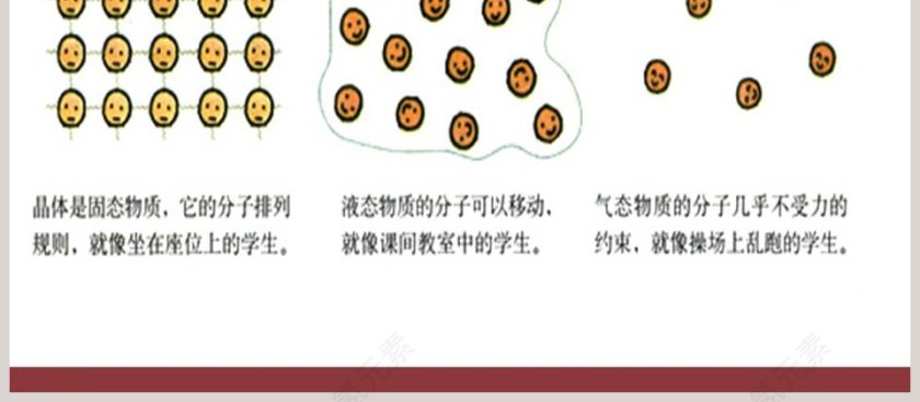 物质的分子构成-第十九章热和能教学ppt课件第4张