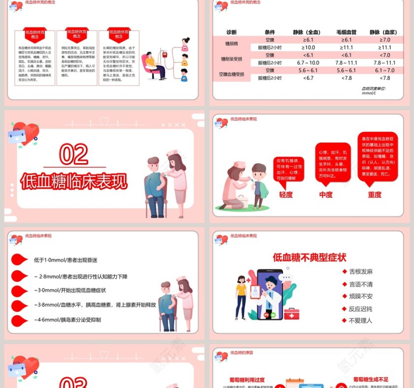 医疗培训低血糖休克护理查房PPT模板第2张