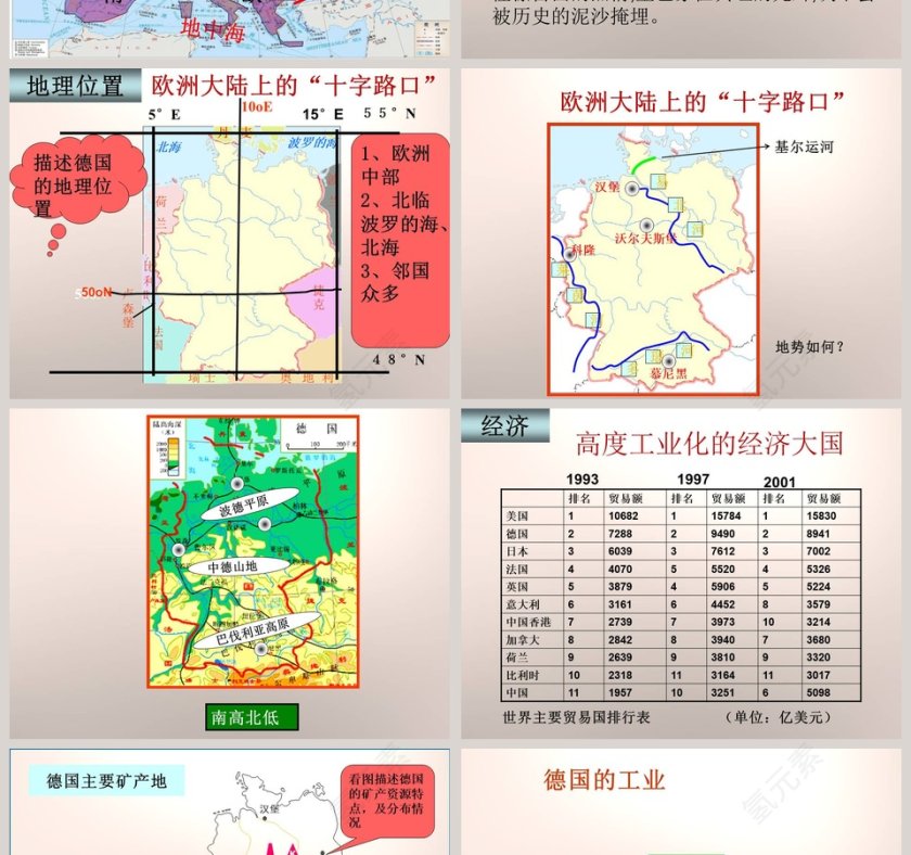 地处欧洲十字路口的-工业强国教学ppt课件第2张