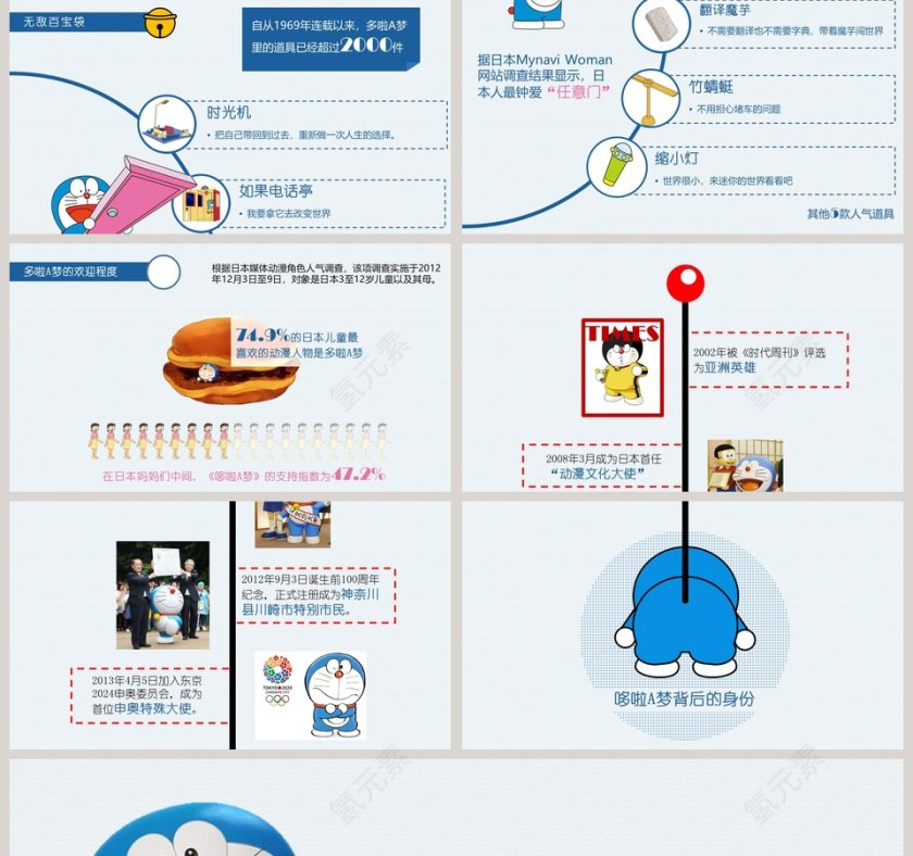 哆啦A梦伴我同行主体电影PPT模板第2张