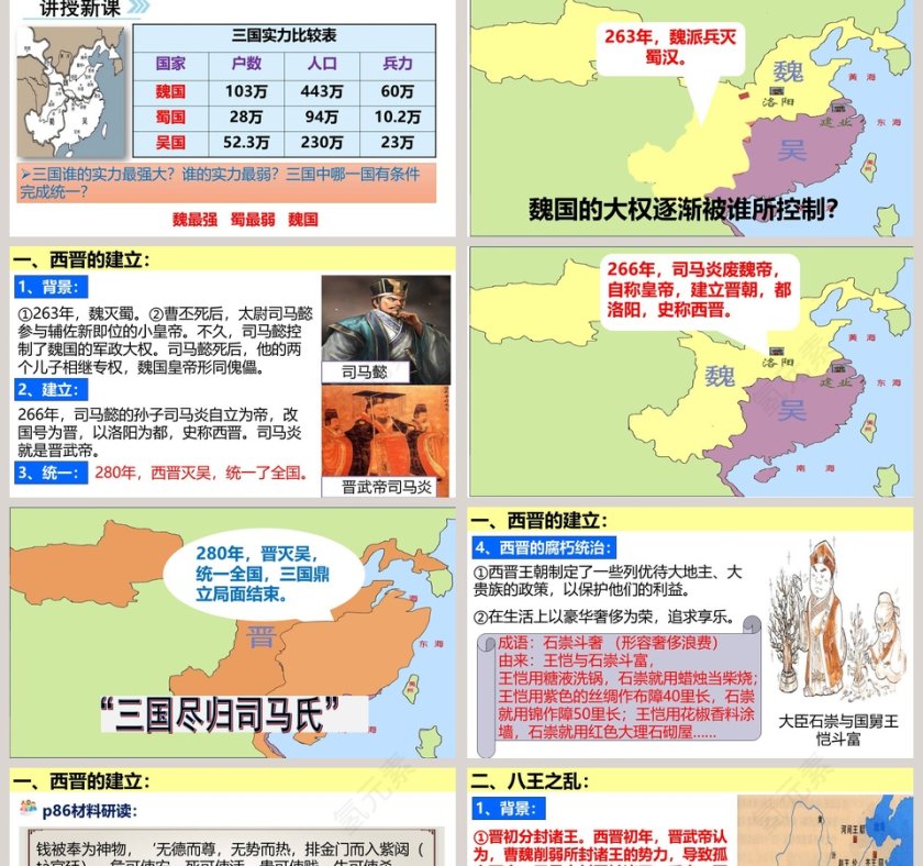 三国两晋南北朝时期政权分立与民族交融-西晋的短暂统一和北方各族的内迁教学ppt课件第2张