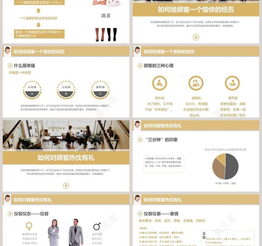 销售客服服务礼仪培训客服培训PPT第3张