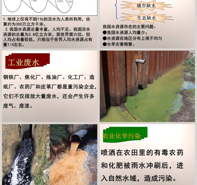 22-水域的污染与保护教学ppt课件第3张