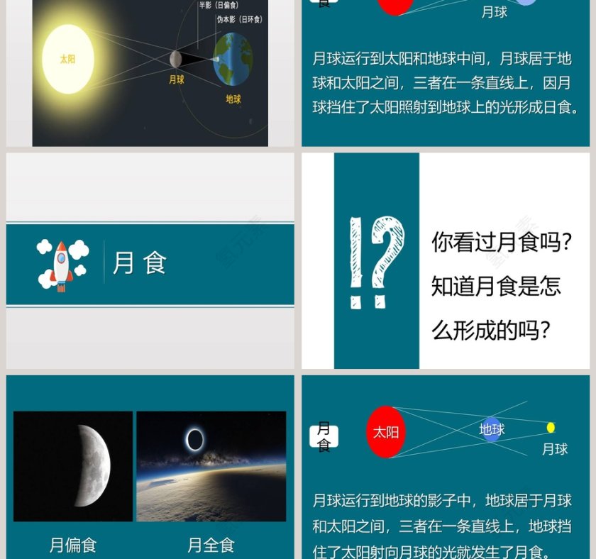 第四节 日食和月食教学ppt课件第3张