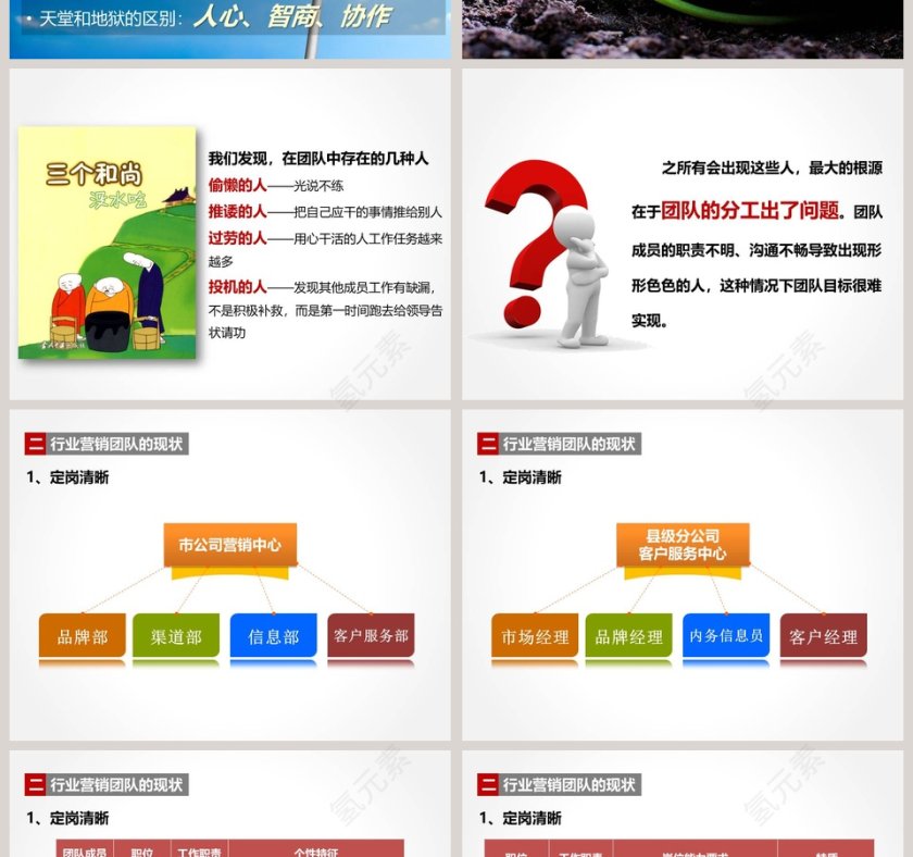 分工协作打造高效的营销团队销售团队管理培训PPT模板第2张