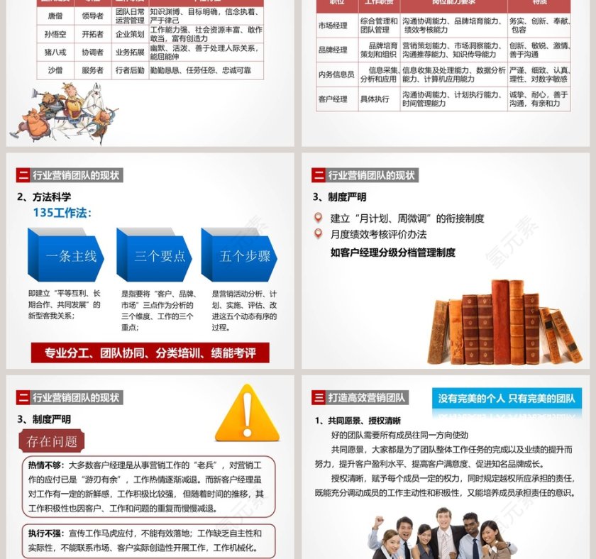 分工协作打造高效的营销团队销售团队管理培训PPT模板第3张