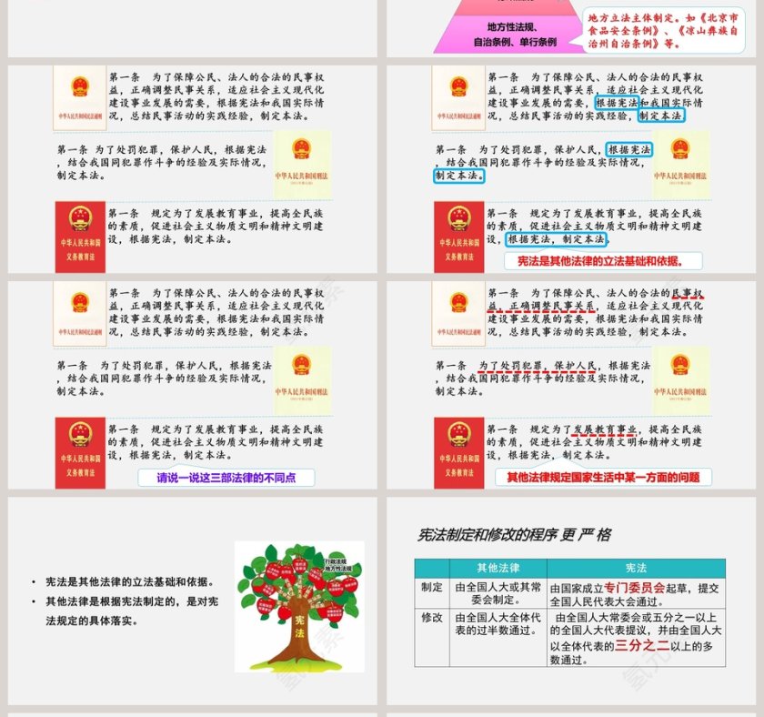 坚持依宪治国-八年级下册第一单元教学ppt课件第4张