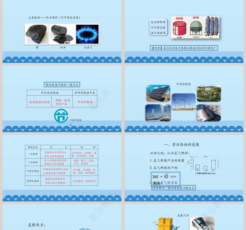 化学与能源开发教学ppt课件第2张