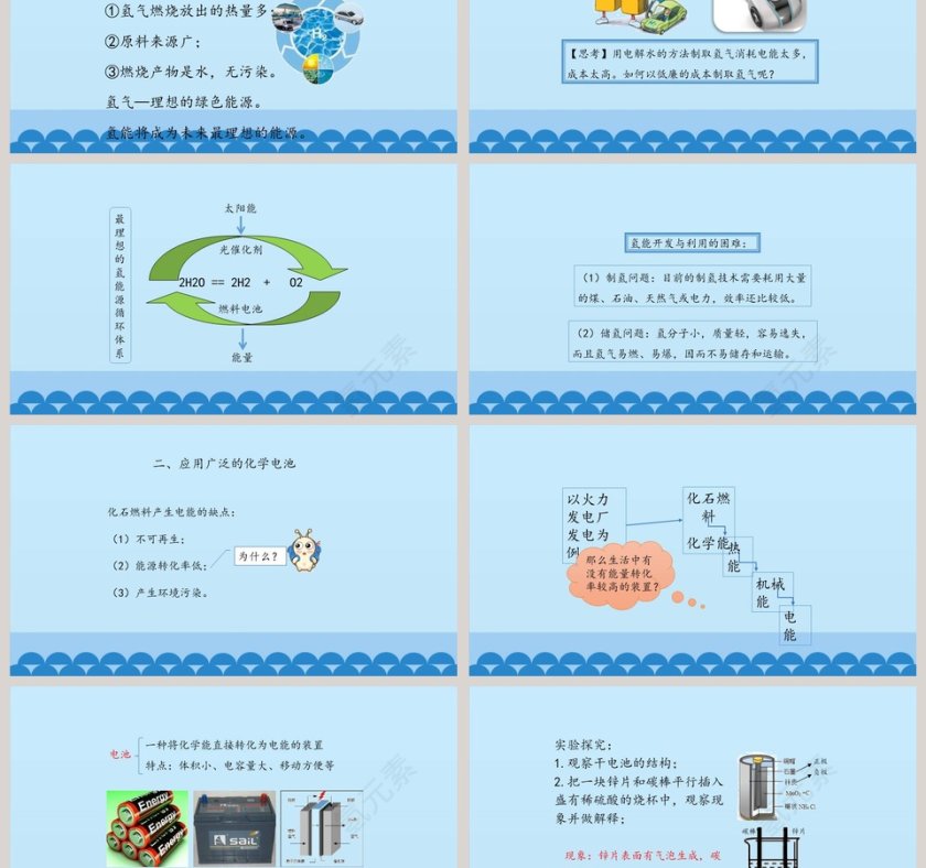 化学与能源开发教学ppt课件第3张
