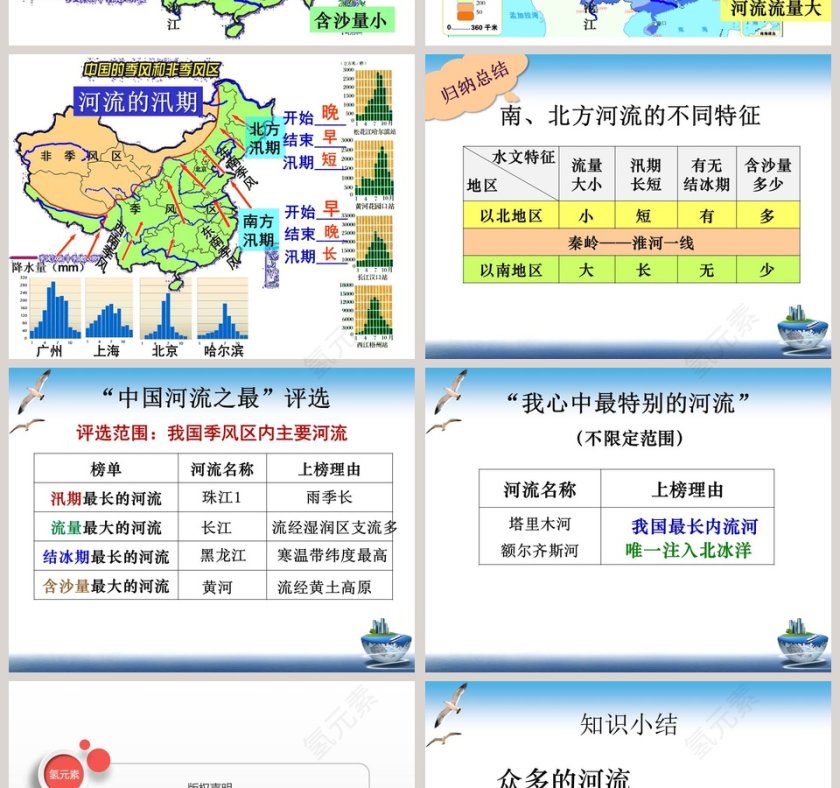 众多的河湖教学ppt课件第4张