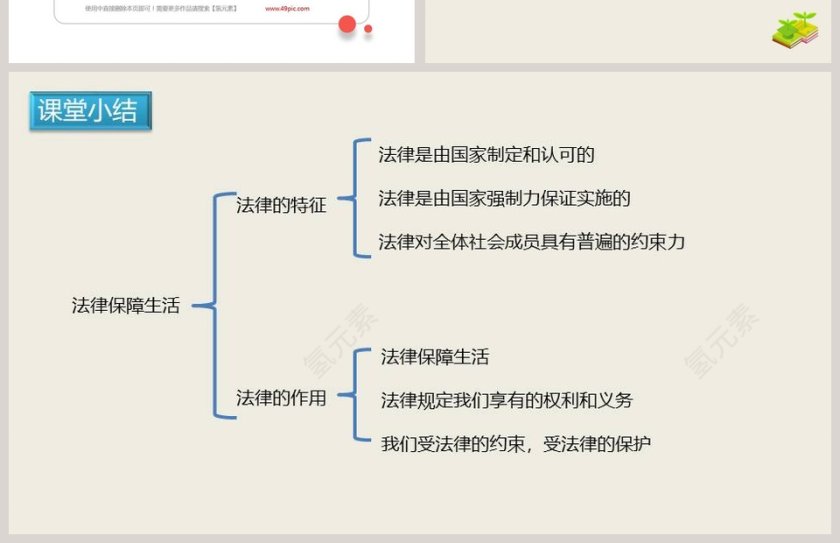 法律保障生活-七年级下册教学ppt课件第4张